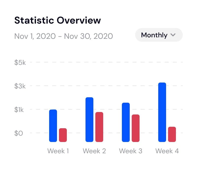 Statistic overview chart for Kanak Capital Markets showing weekly performance for November 2020.