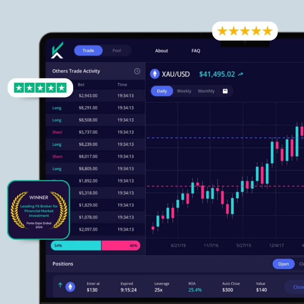 kanak capital markets reviews