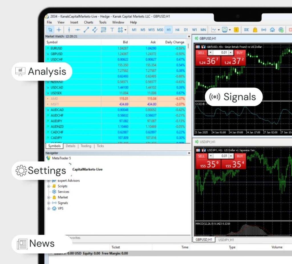 Trade on MetaTrader 5 | Download the MT5 Platform