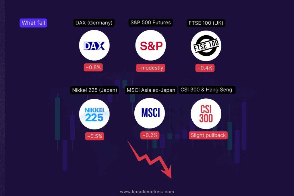 kanak capital shows how indices shares changes