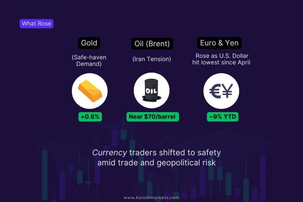 gold,oil,euro showing in chart price analysis